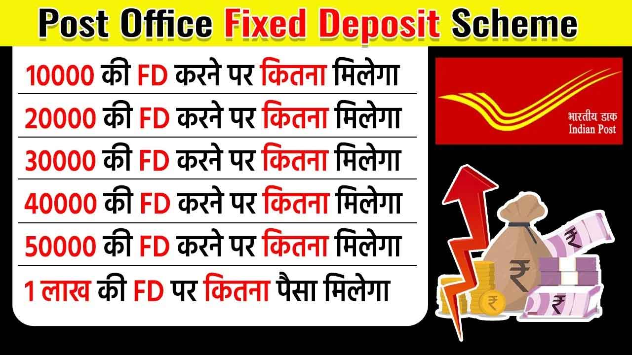 Post Office FD Interest Rate 2026: 5 साल में मिलेगा दमदार रिटर्न, नई ब्याज दरों ने बढ़ाई निवेशकों की दिलचस्पी